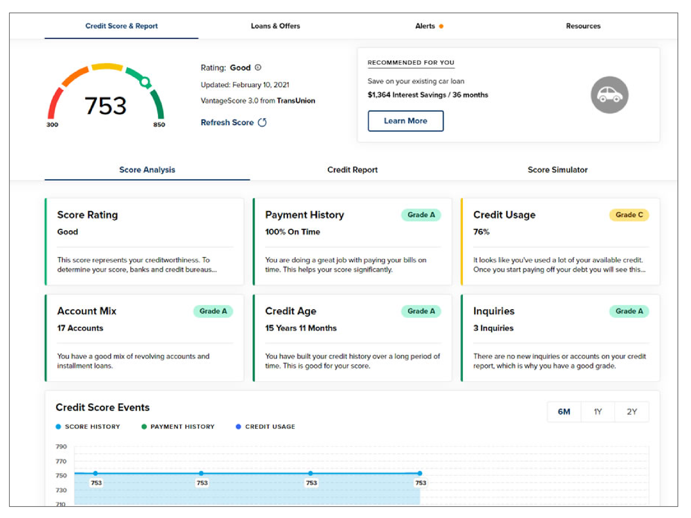 Credit score simulation