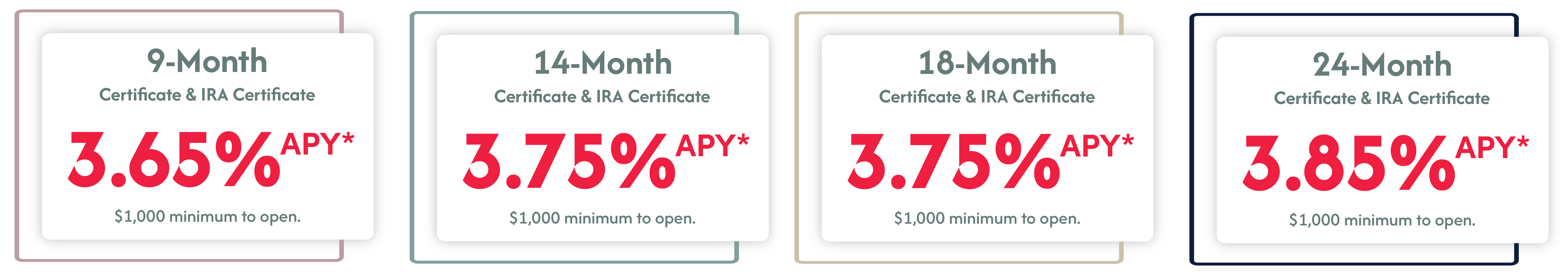 Current September Certificate Rates